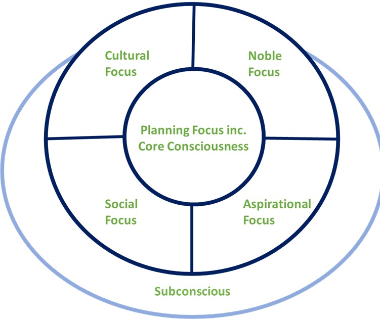 Consciousness_Focuses.jpg