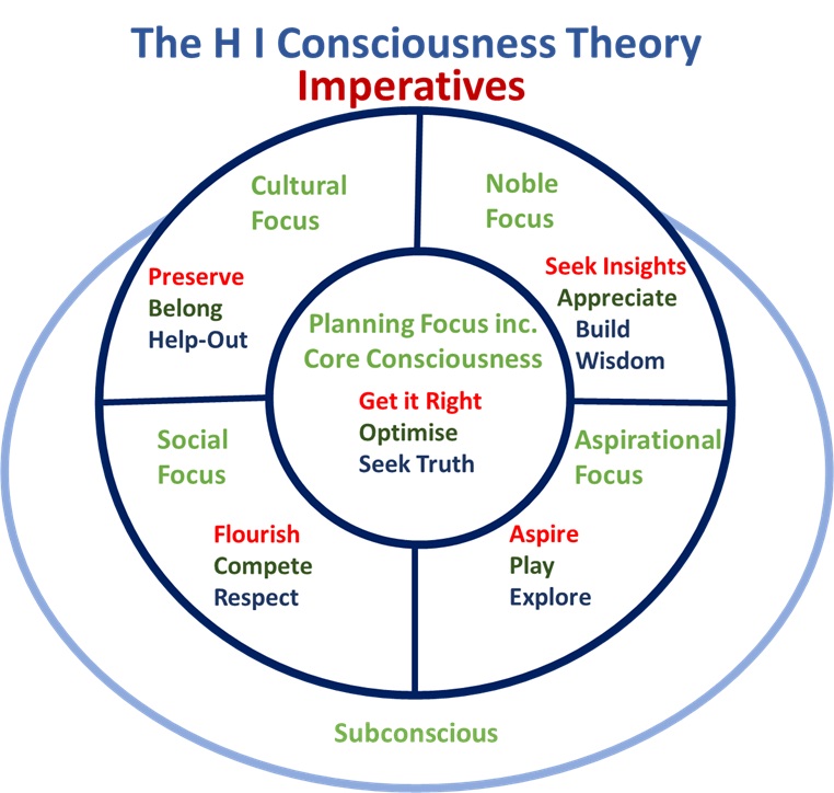 Consciousness_Imperatives.jpg