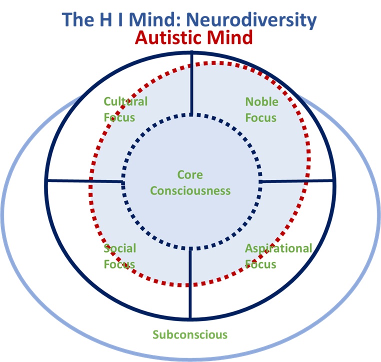 HI_Diversity_Autism.jpg