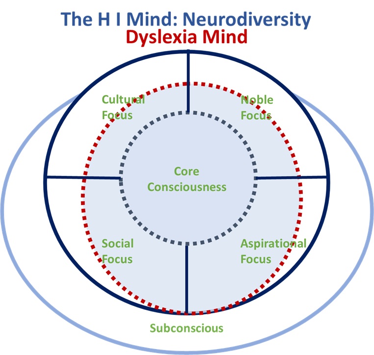 HI_Diversity_Dyslexia.jpg