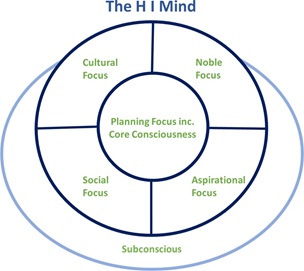 HI_Mind_Theory.jpg